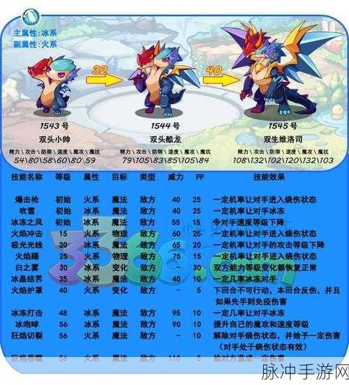 洛克王国冰系宠物种类与特性全揭秘