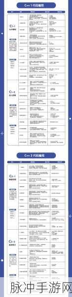 Golang编程新纪元,手游玩家如何跨界掌握编程基石