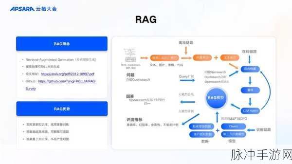 RAG与大模型碰撞,手游智能体验的全面革新综述