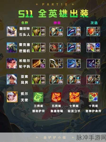 云顶之弈,揭秘大嘴的最强装备搭配攻略