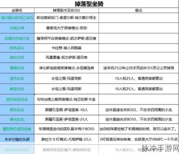 艾尔登法环奇幻之旅,顶级坐骑震撼揭秘