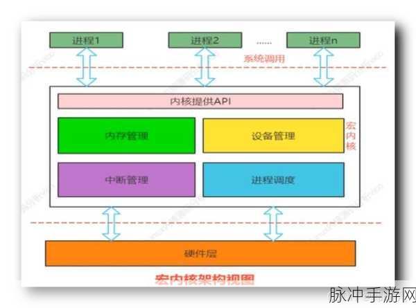 MkLinux探秘,Mach微内核下的开源游戏新天地