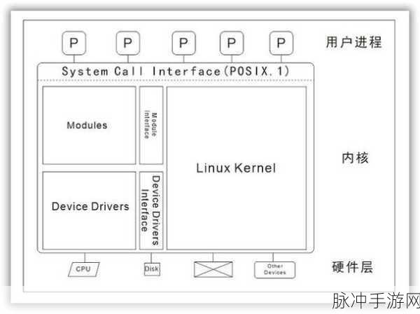 MkLinux探秘,Mach微内核下的开源游戏新天地