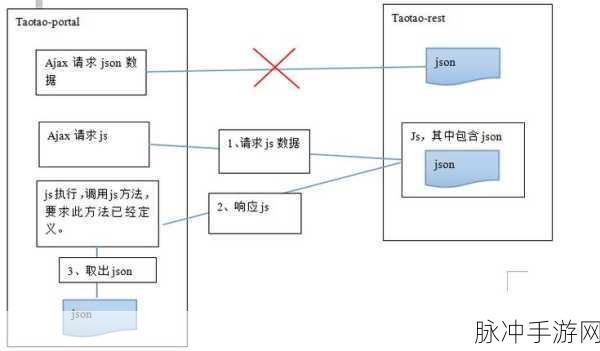 Fluent-json大揭秘,C高手的JSON处理秘籍