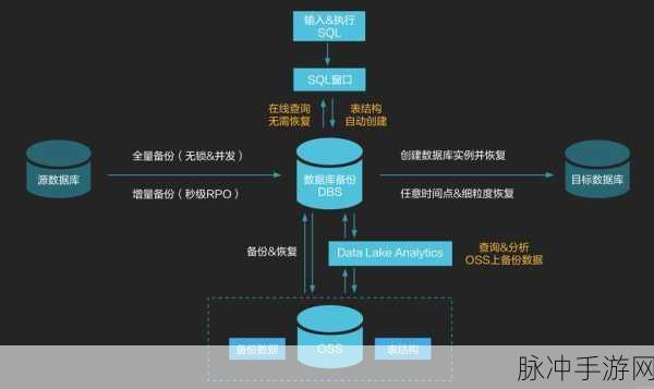MySQL数据库约束,打造手游界的坚盾与利刃