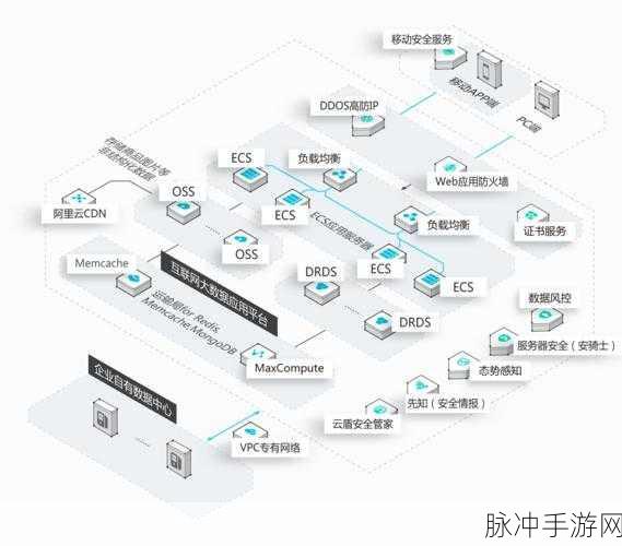 Enomalys ECP揭秘,手游云部署的灵活与扩展新境界