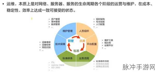 探索手游运维新利器,Lightchef配置管理工具深度剖析