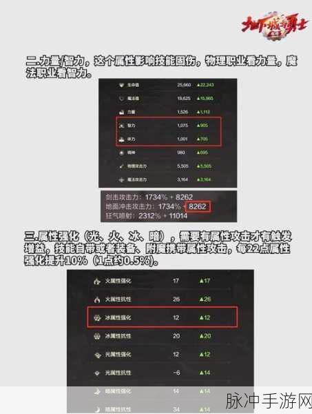 DNF手游深度解析,属性强化VS独立攻击,哪个更胜一筹?