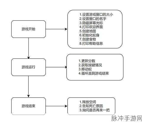 贪吃蛇大作战，突破2万长度后的高手进阶与前瞻思路