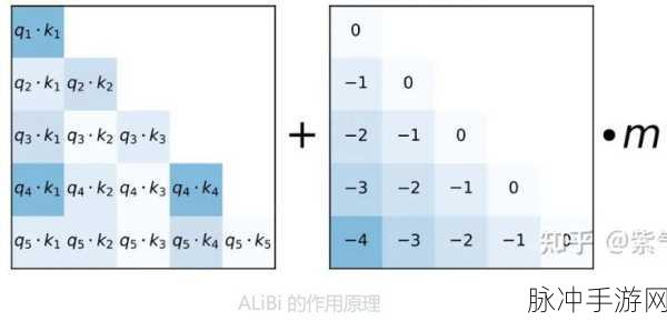 万字长文深度解析,LLM驱动下的Text-to-SQL技术革新