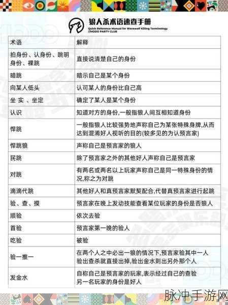 狼人杀术语揭秘,警上与警下的深度解析