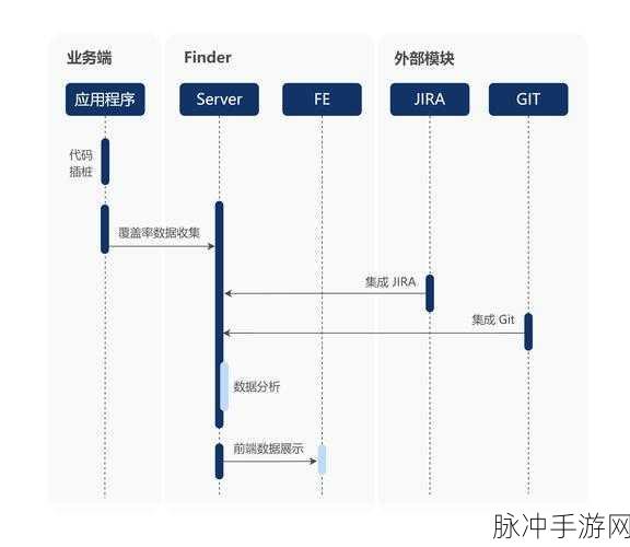 Verilog代码覆盖率揭秘,手游开发者背后的硬核技能