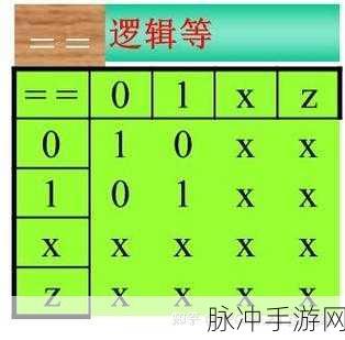 Verilog代码覆盖率揭秘,手游开发者背后的硬核技能