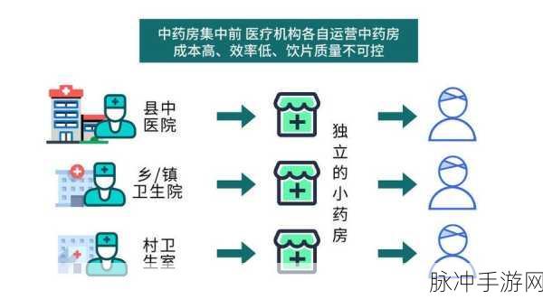 中医智慧融入游戏,打造个性化药方管理新体验