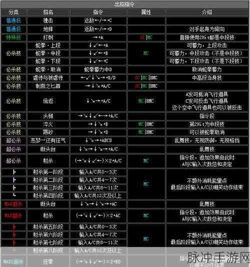 拳皇Boss大混战94-2001,揭秘无界出招表的终极奥义