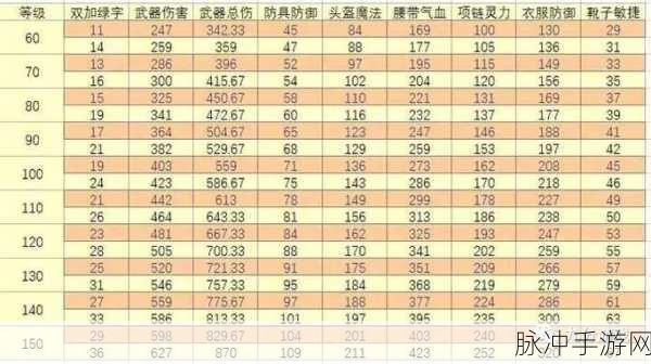 梦幻西游卡69任务门派全解析,练级首选哪家强?