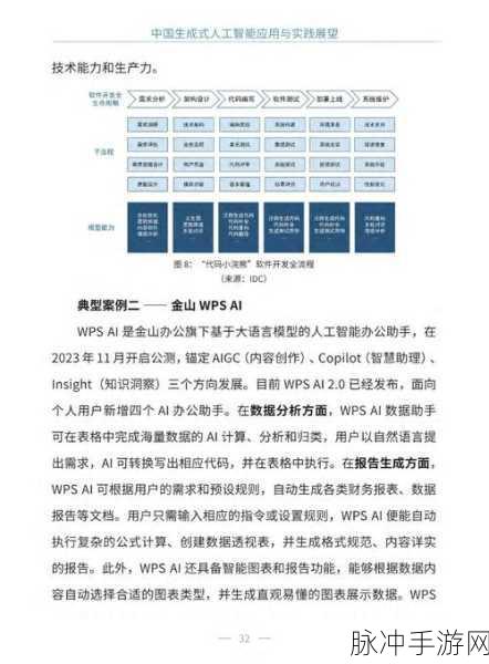 2024生成式AI开发者揭秘,手游界的薪资王者与技能新航向