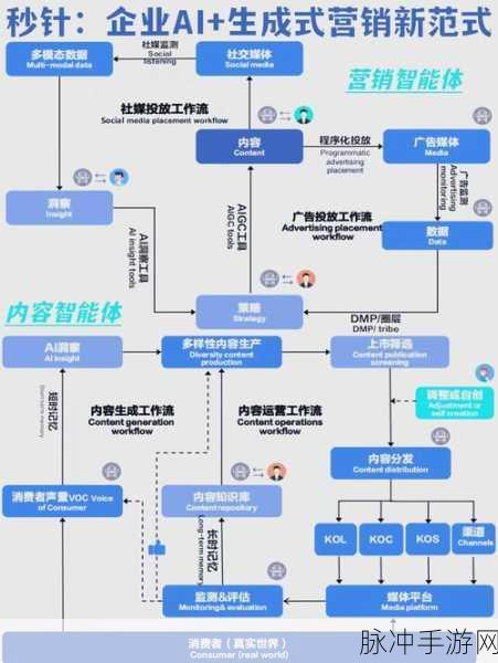 2024生成式AI开发者揭秘,手游界的薪资王者与技能新航向