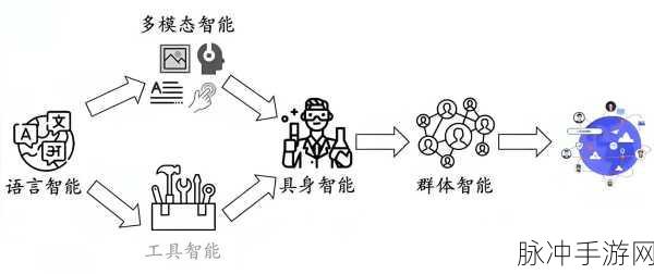 AI进化新篇章,MIT揭秘大模型人脑分区,手游智能再升级?