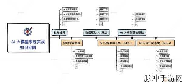 AI进化新篇章,MIT揭秘大模型人脑分区,手游智能再升级?