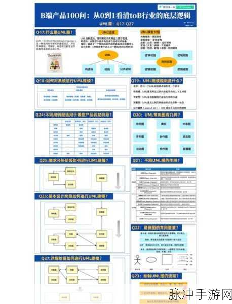 Architexa助力手游开发,揭秘UML建模如何优化游戏体验