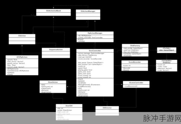 Architexa助力手游开发,揭秘UML建模如何优化游戏体验