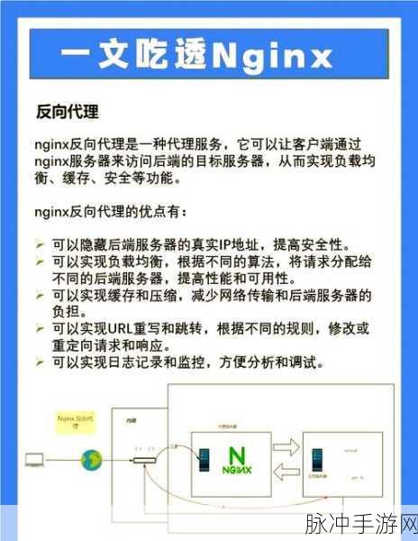 Nginx中HTTPS服务部署全攻略,为手游安全护航