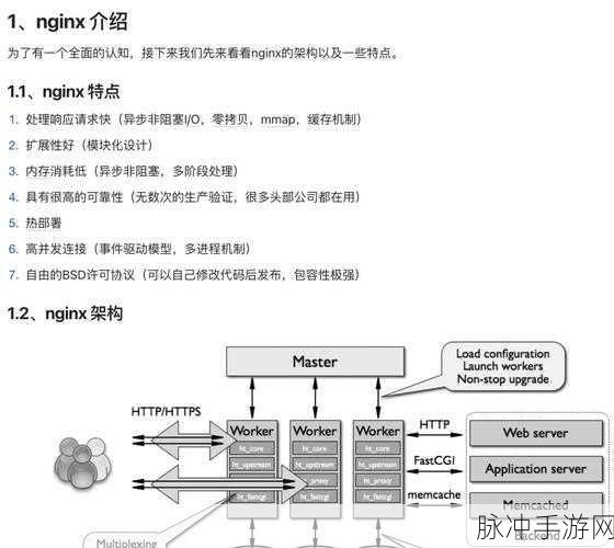 Nginx中HTTPS服务部署全攻略,为手游安全护航