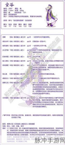 洛克王国千年雪莲与莲依依配招全攻略