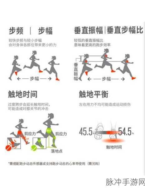 燃烧太阳的赛道征服之路,操作指南与技巧揭秘