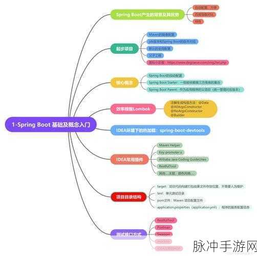 Spring框架GA版新组件,为手游微服务与安全保驾护航