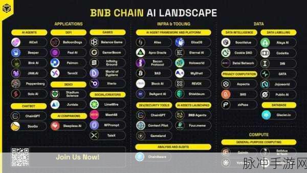 BNB Chain,AI浪潮中的手游创新引擎