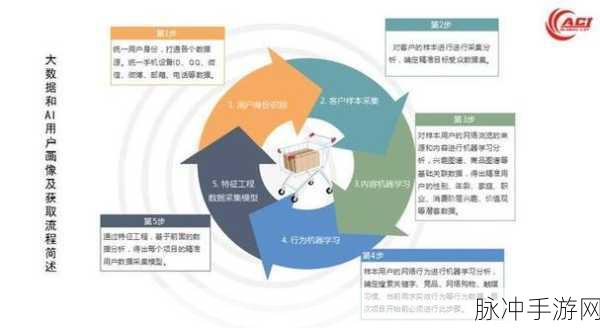 智能营销新纪元,聊天机器人如何助力手游ROI飙升