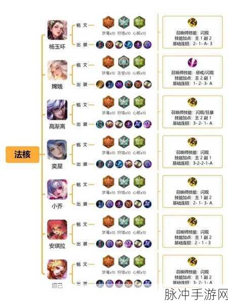 王者荣耀成吉思汗铭文搭配全攻略