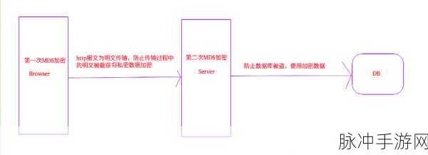 Ubuntu玩家的秘密武器,MD5校验神器md5deep详解
