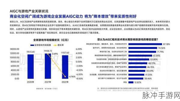 AI治理新视角，手游界热议价值敏感性创新