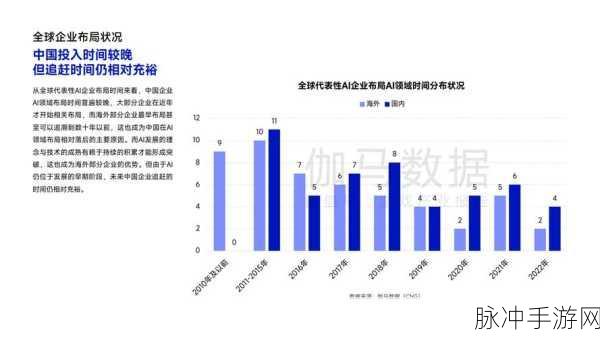 AI治理新视角，手游界热议价值敏感性创新