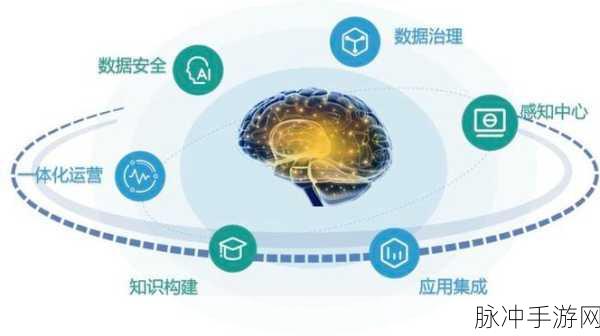 智脑新纪元,探索脑机接口与AI共舞的手游奇境