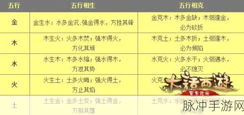 大话西游手游,离线天数与回流奖励全解析