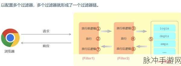 Spring Boot过滤器注册,手游开发者的实战秘籍