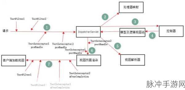 Spring Boot过滤器注册,手游开发者的实战秘籍