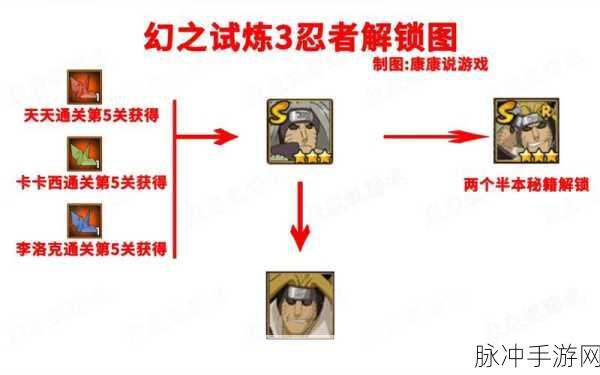 火影忍者手游幻之试炼2，全面玩法深度剖析与攻略秘籍