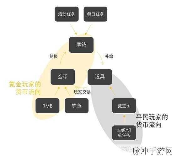 一人之下手游摩钻攻略,快速获取与高效利用