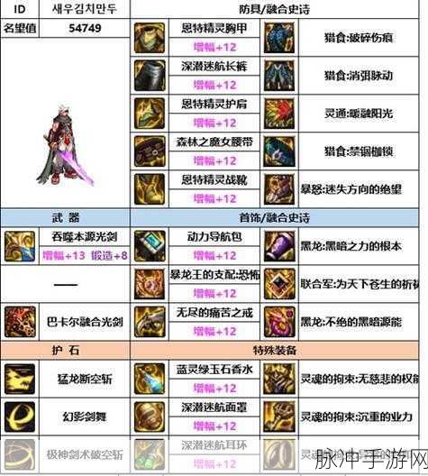 DNF剑魂大天域套搭配全攻略