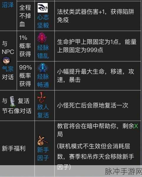 元气骑士2022,揭秘气宗角色激光触发秘籍