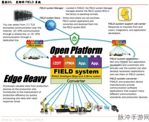 智能浪潮重塑制造业,手游玩家如何捕捉产业链新机遇?