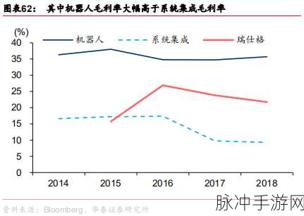智能浪潮重塑制造业,手游玩家如何捕捉产业链新机遇?
