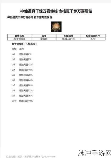 神仙道千禧万喜活动,解锁等级飞跃的秘密通道