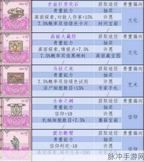 最强蜗牛贵重品等级全揭秘