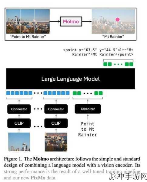 Molmo 7B,解锁多模态智能,重塑文本提取新纪元